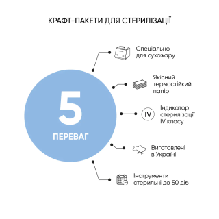 Microstop Крафт-пакети Pro з індикатором 4 класу 100×200 мм (UA) 1 уп. (100шт)
