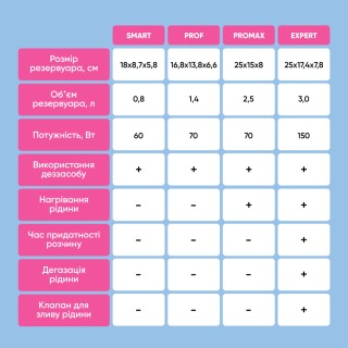 Ультразвукова мийка MicroSTOP MU-EXPERT (UA) 150Вт, 3л