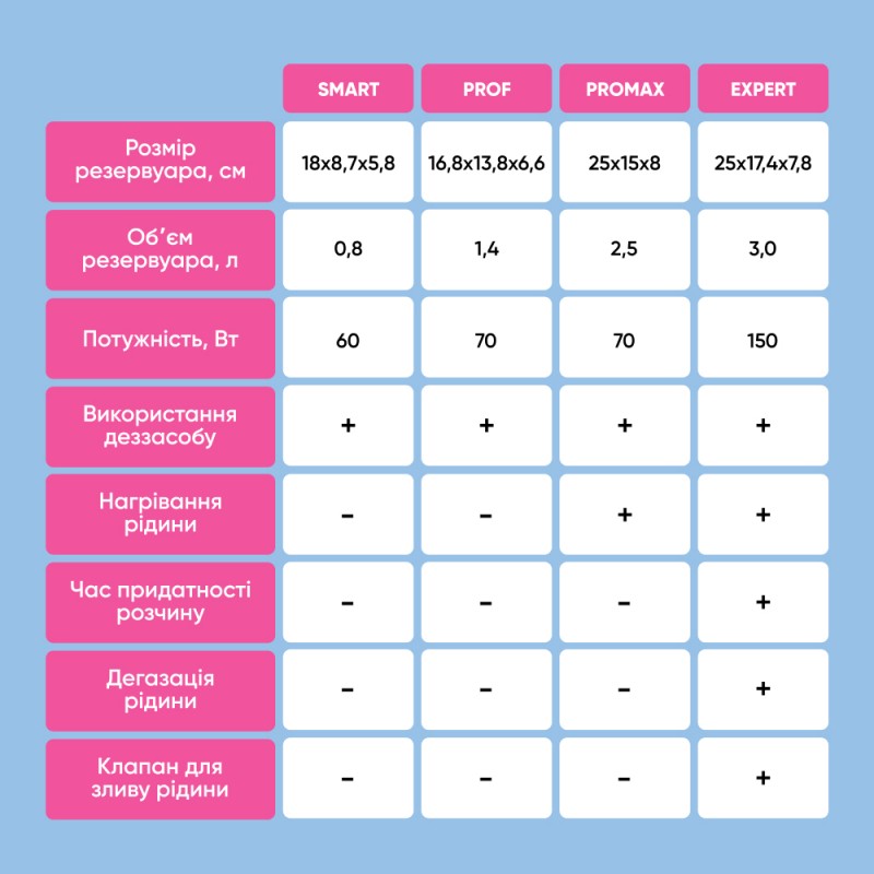 Ультразвукова мийка MicroSTOP MU-PROMAX (UA) 70Вт, 2,5л